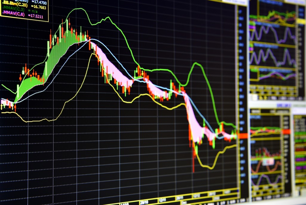 Foreign Exchange Charts