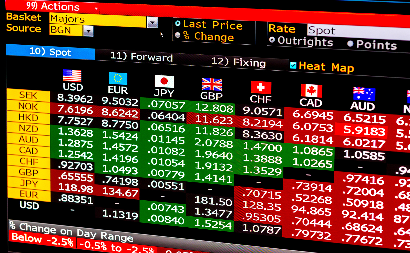 Economic data table of currencies prices on computer screen