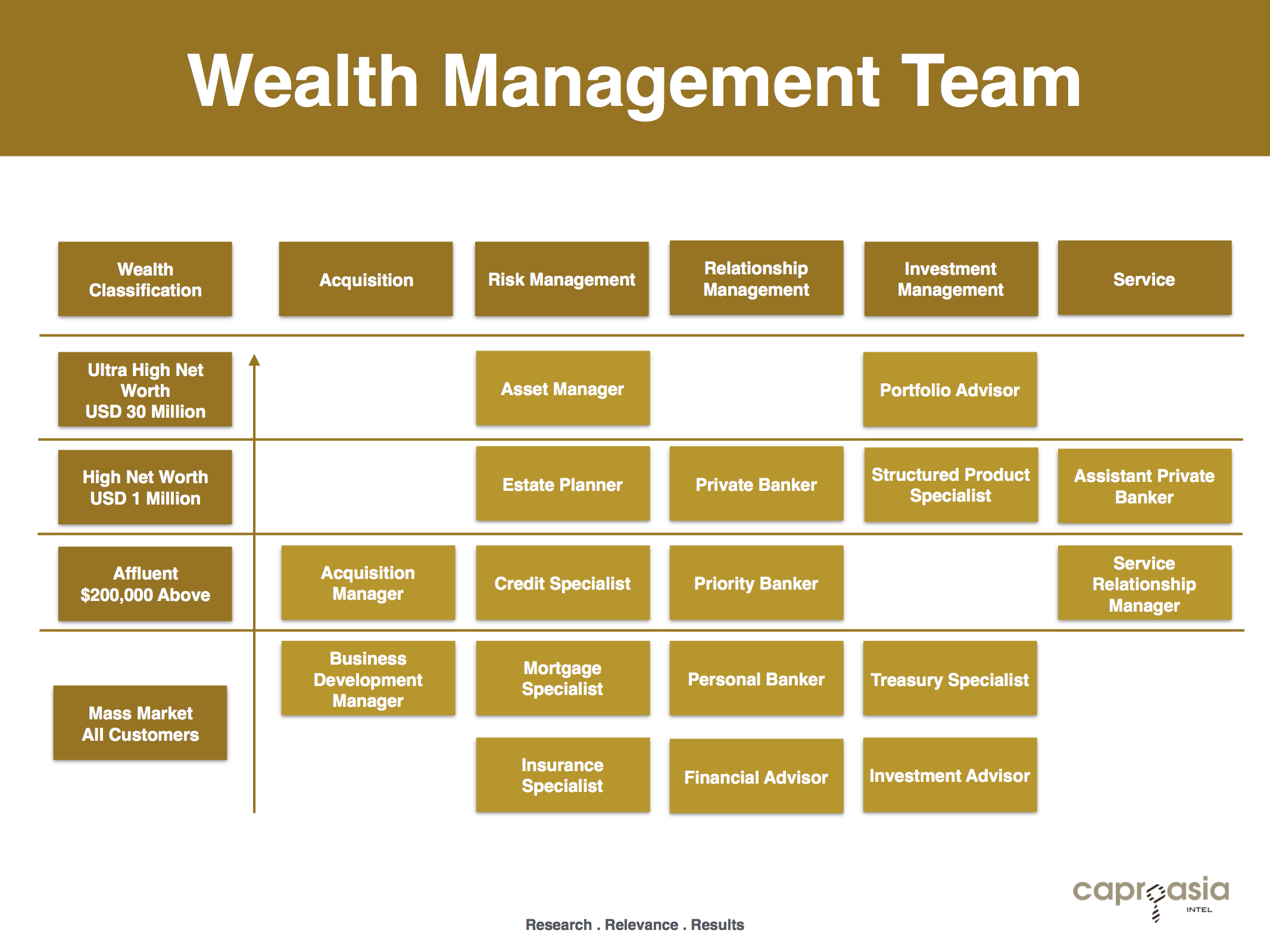 Wealth Management Team