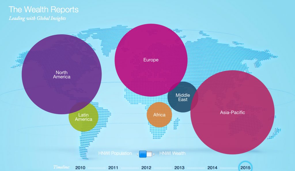 World Wealth Report 2016